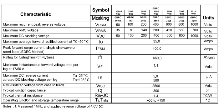 GBPC3510